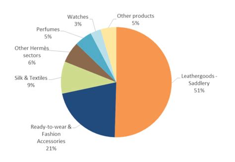 hermes market share